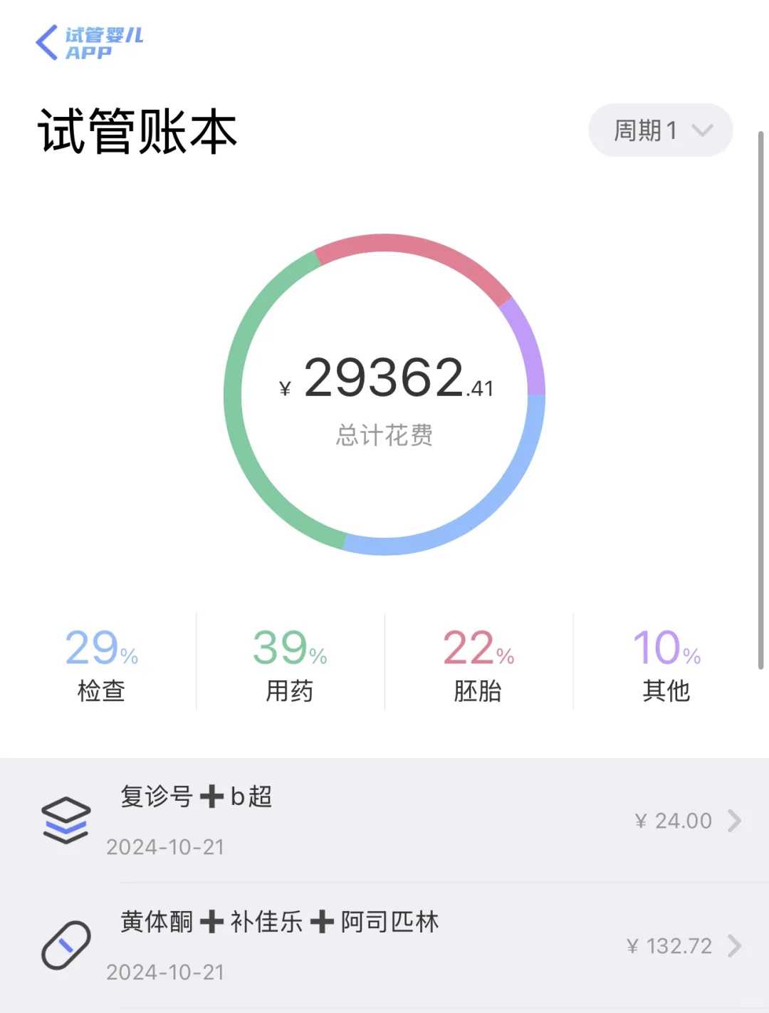 囊胚移植后出现生化妊娠了会以什么形态表现出来?