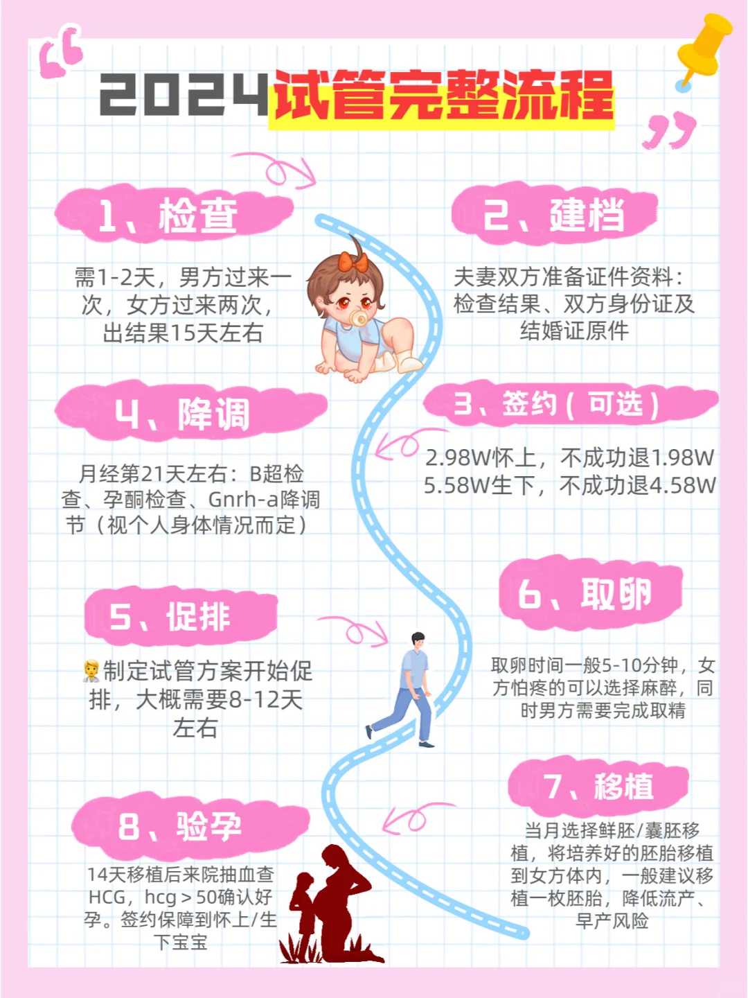 潍坊陆军80医院供精试管婴儿成功率怎么样?