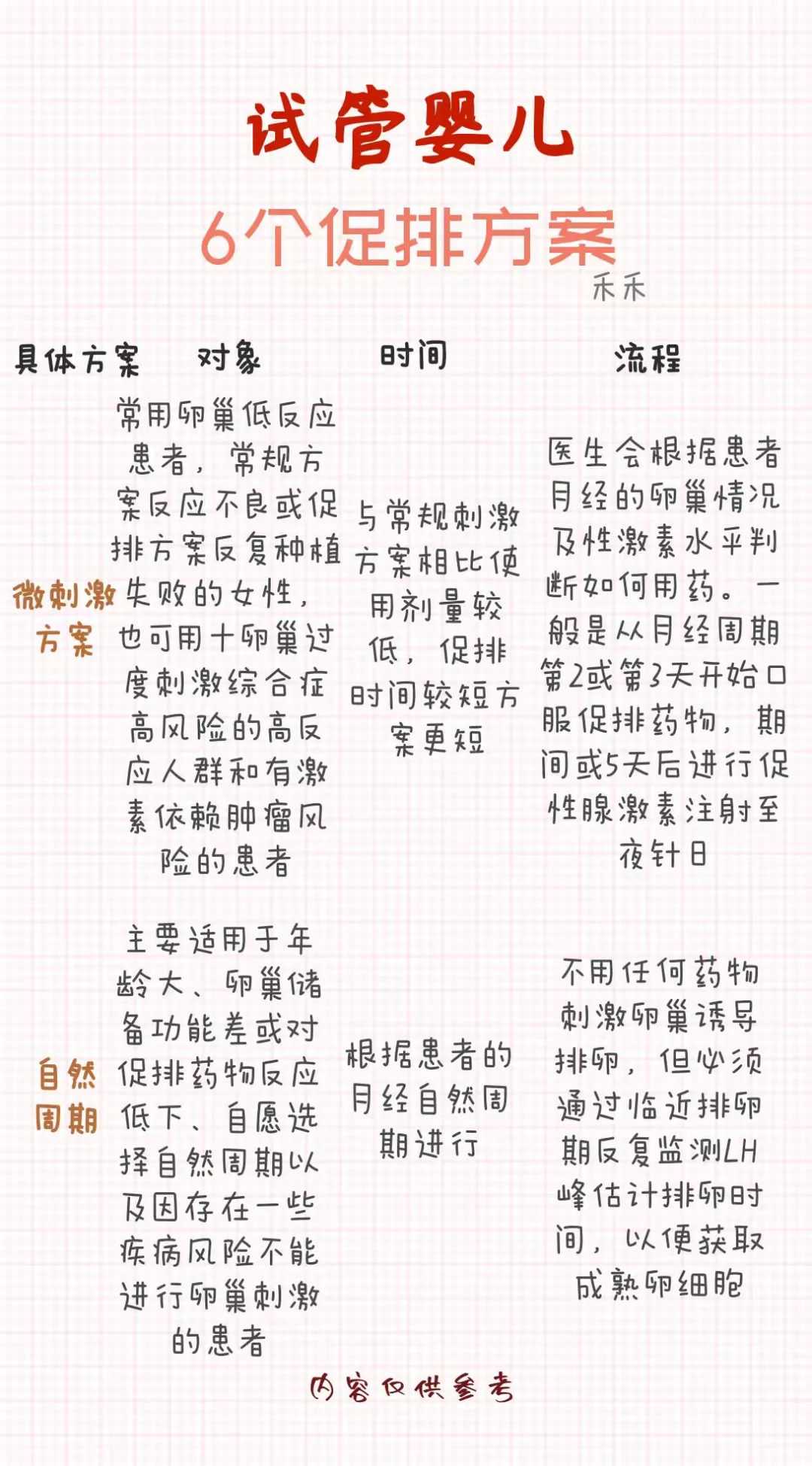 供卵助孕包价格,卵多就容易怀孕,这是真的吗？