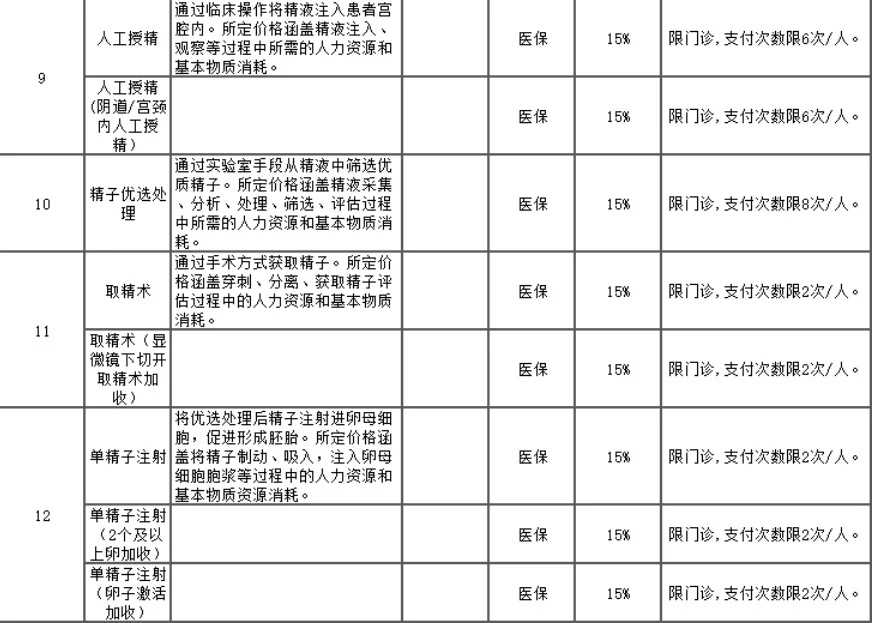 精子畸形会造成胎儿畸形吗？请放心，精子畸形不会造成胎儿畸形