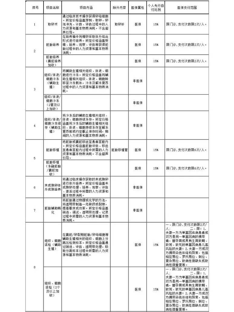 山东济南哪里做试管婴儿 第几代试管婴儿的价格比较便宜