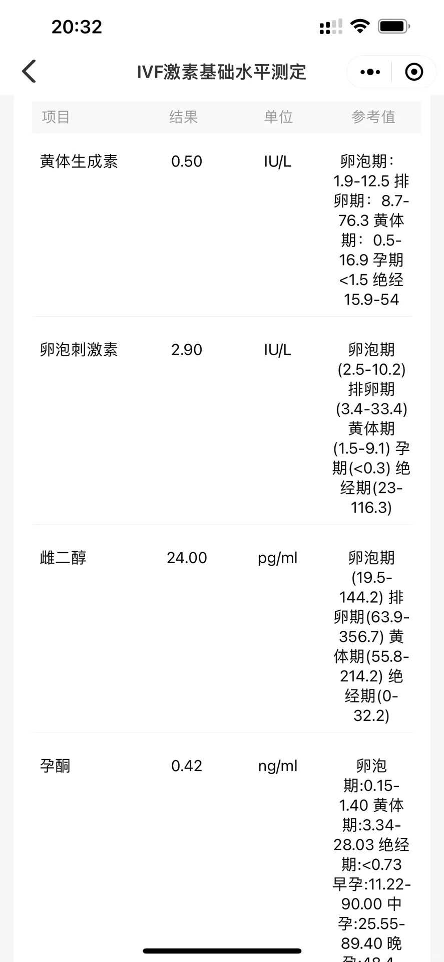 三代试管代孕包成功_第3代试管生儿子还是女儿,十个月宝宝发育指标是怎么样的
