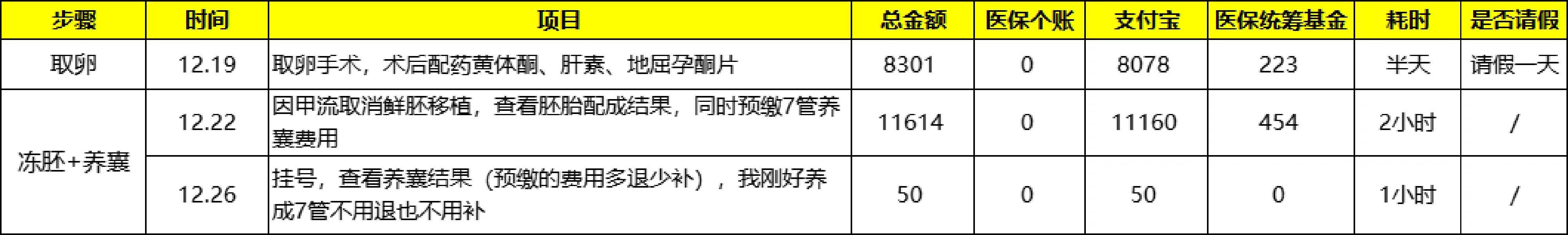 济南供卵要多少钱一次,济南第三方助孕机构,济南助孕公司哪家好！