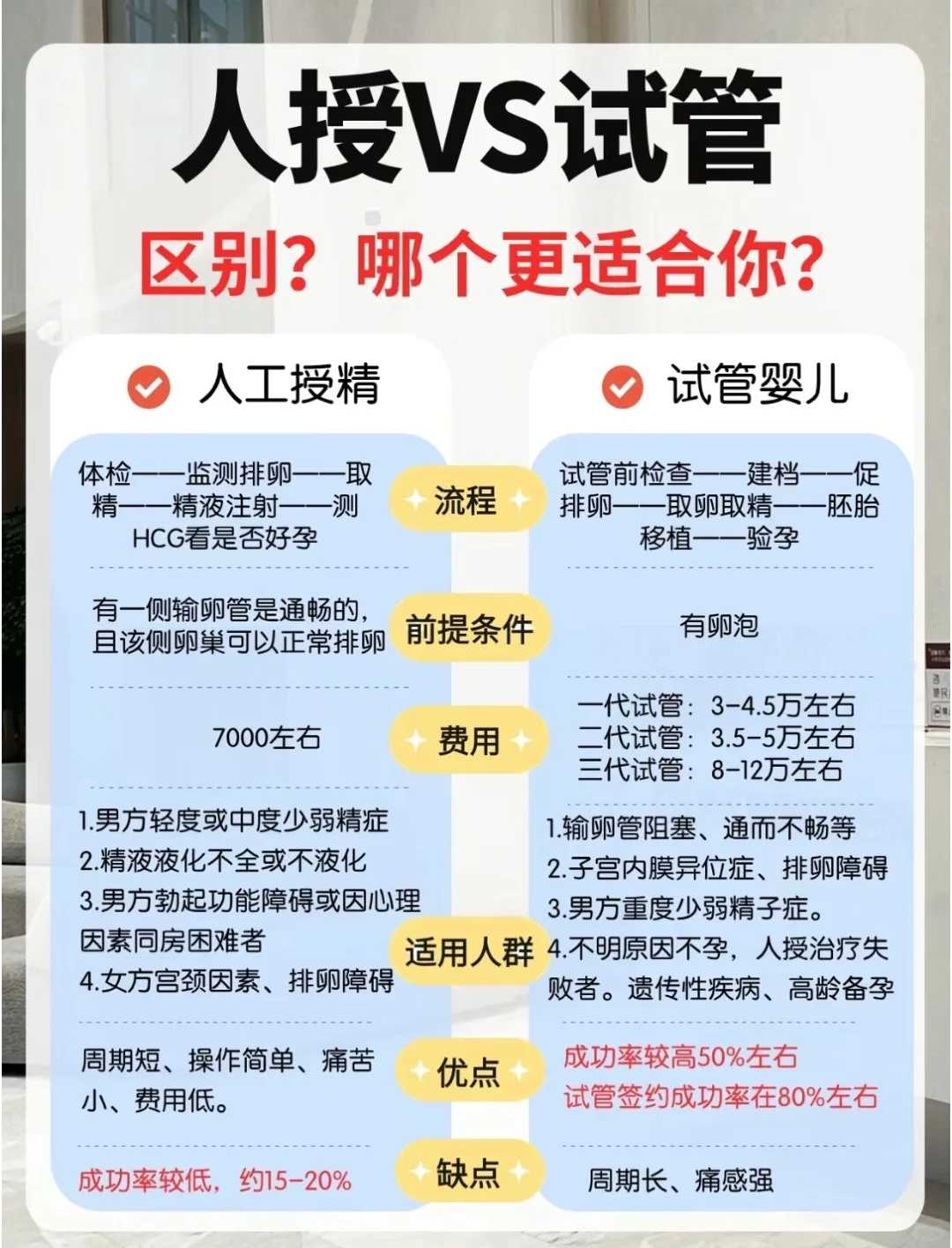 包成功零风险_代生包生儿子吗,空卵泡无法做试管吗会怀孕吗
