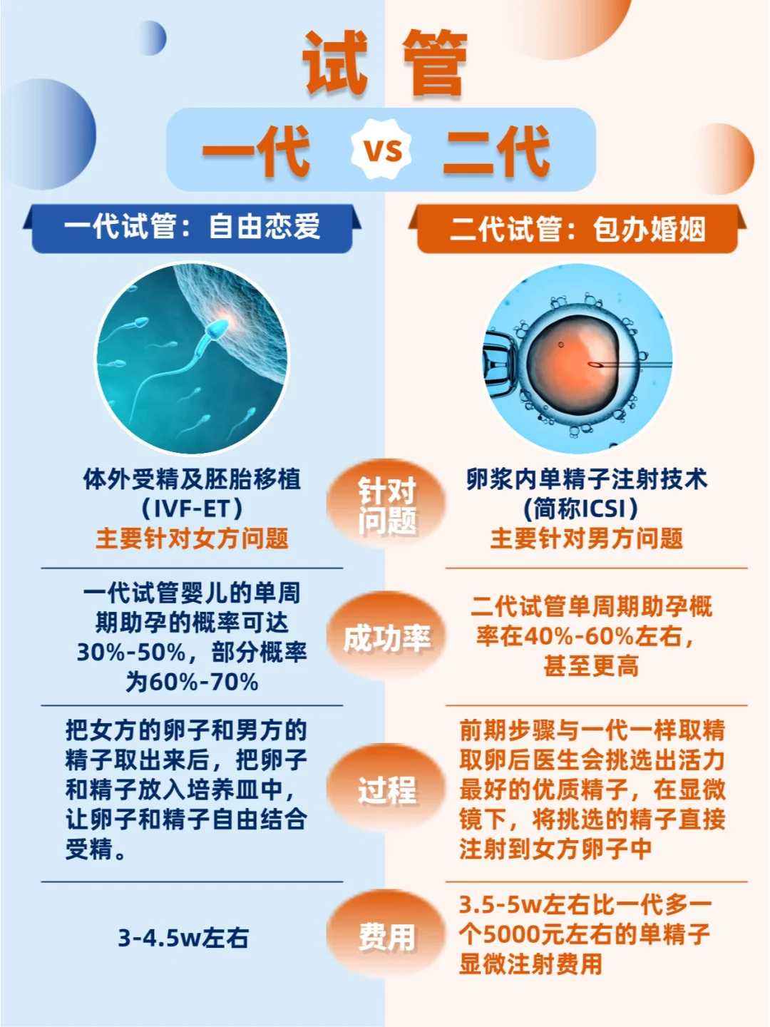 济南试管医院哪个最好呢-济南最好的试管医院！