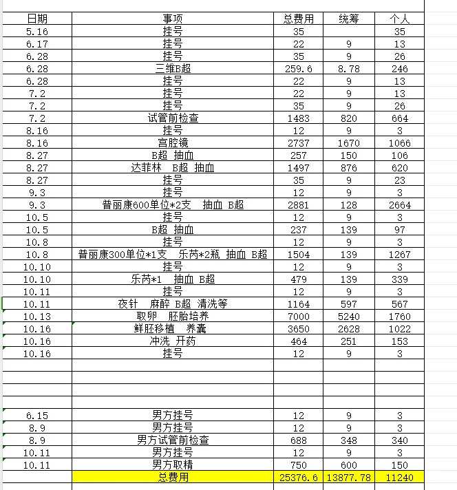 代生子包成功_代生机构包生女孩,
胚胎移植后第三天能用早早孕试纸