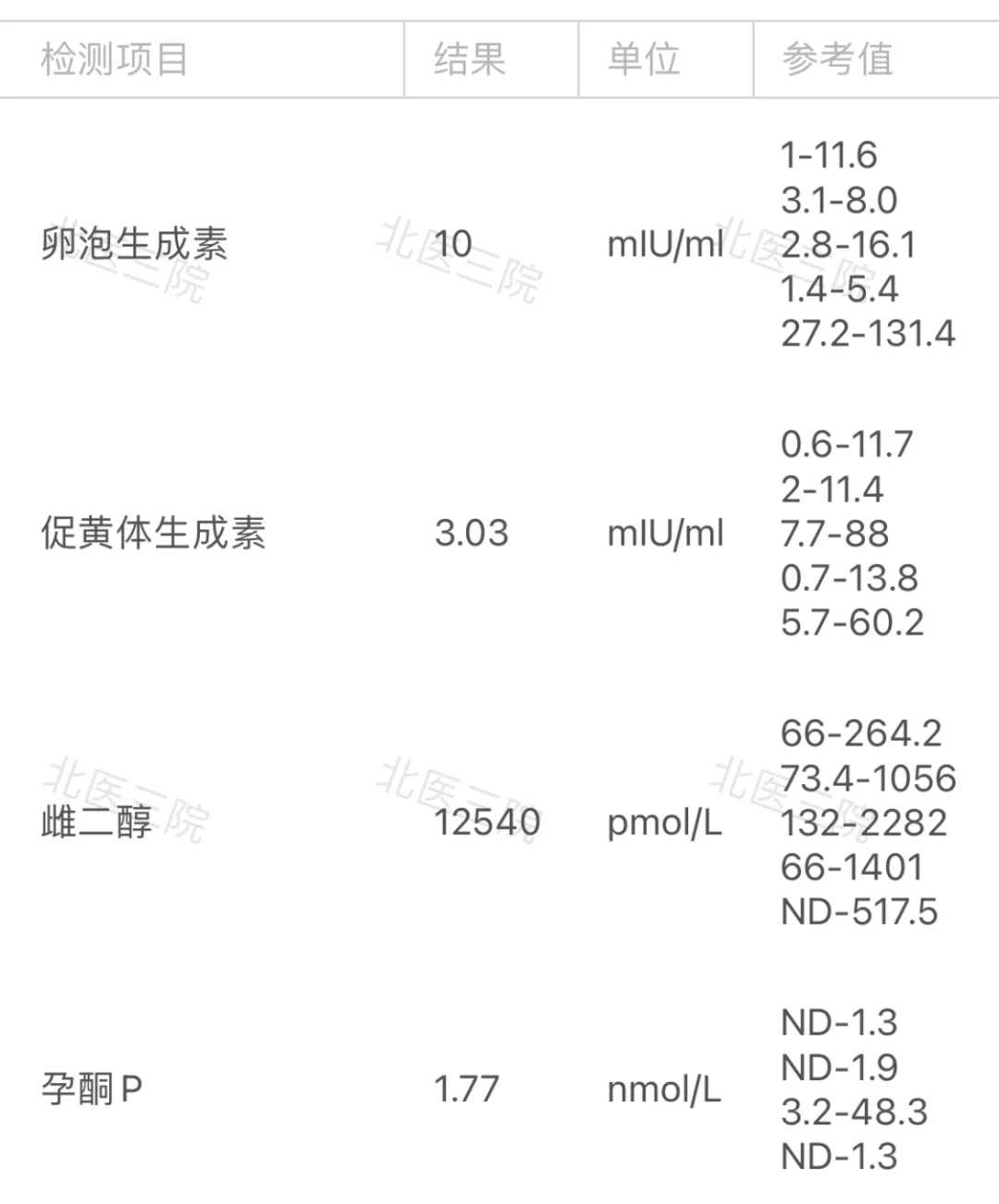 代孕成功率多少?_试管包男孩,供卵试管移植后发两天低烧是不是胚胎排斥?