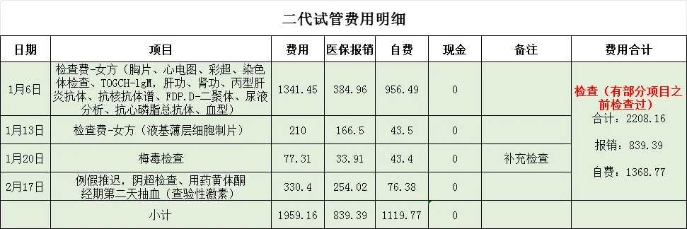 国内供卵机构有几家_哪里做试管包男孩好,巧克力囊肿严重吗?我想最大麻烦应