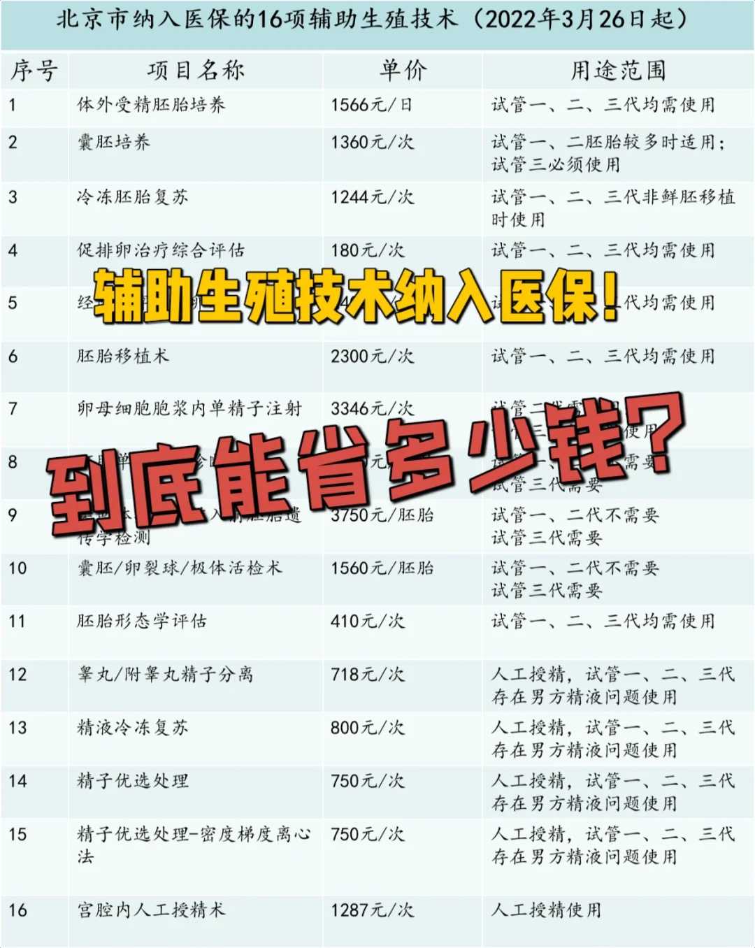 济南代生网微信-济南供卵如何排队,济南私立做三代试管婴儿的费用是多少内附