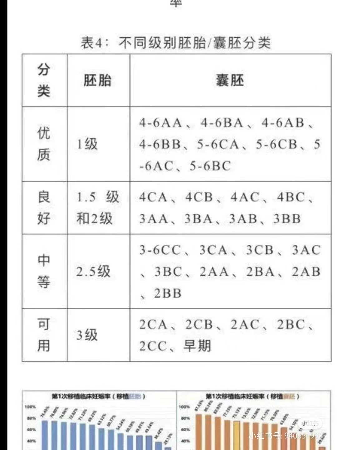 佛山有没有三代试管婴儿