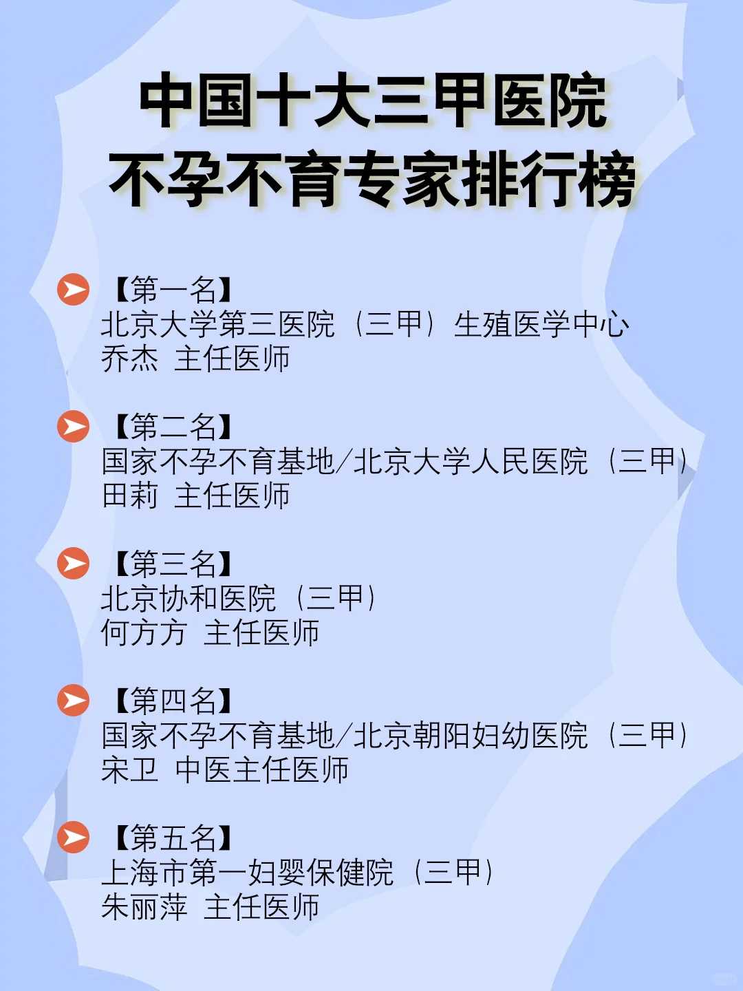 山东济南不孕不育医院的排名？山东济南不孕不育公立医院排名？