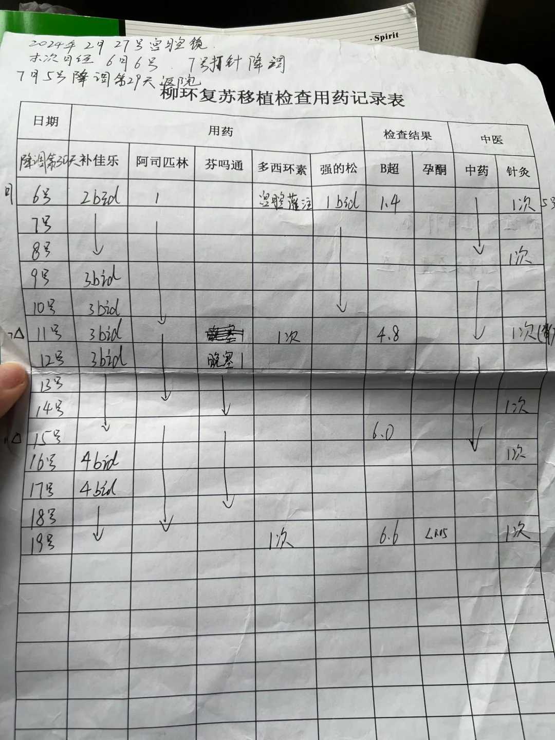 调理身体能不能生代孕宝宝？调理身体能起到一定作用