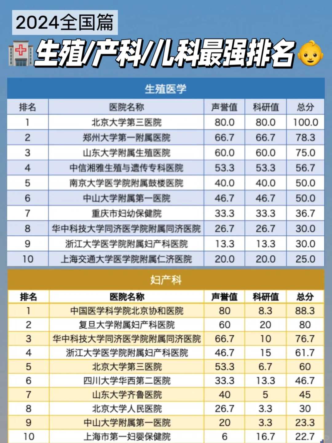 包生男孩-禹州市做二代试管婴儿排名前三的医院是哪些?