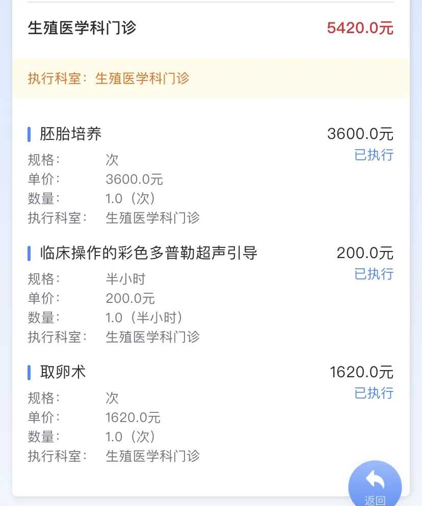 代生全包多少钱_60万包男孩,23岁备孕期间需要吃促排卵药吗？