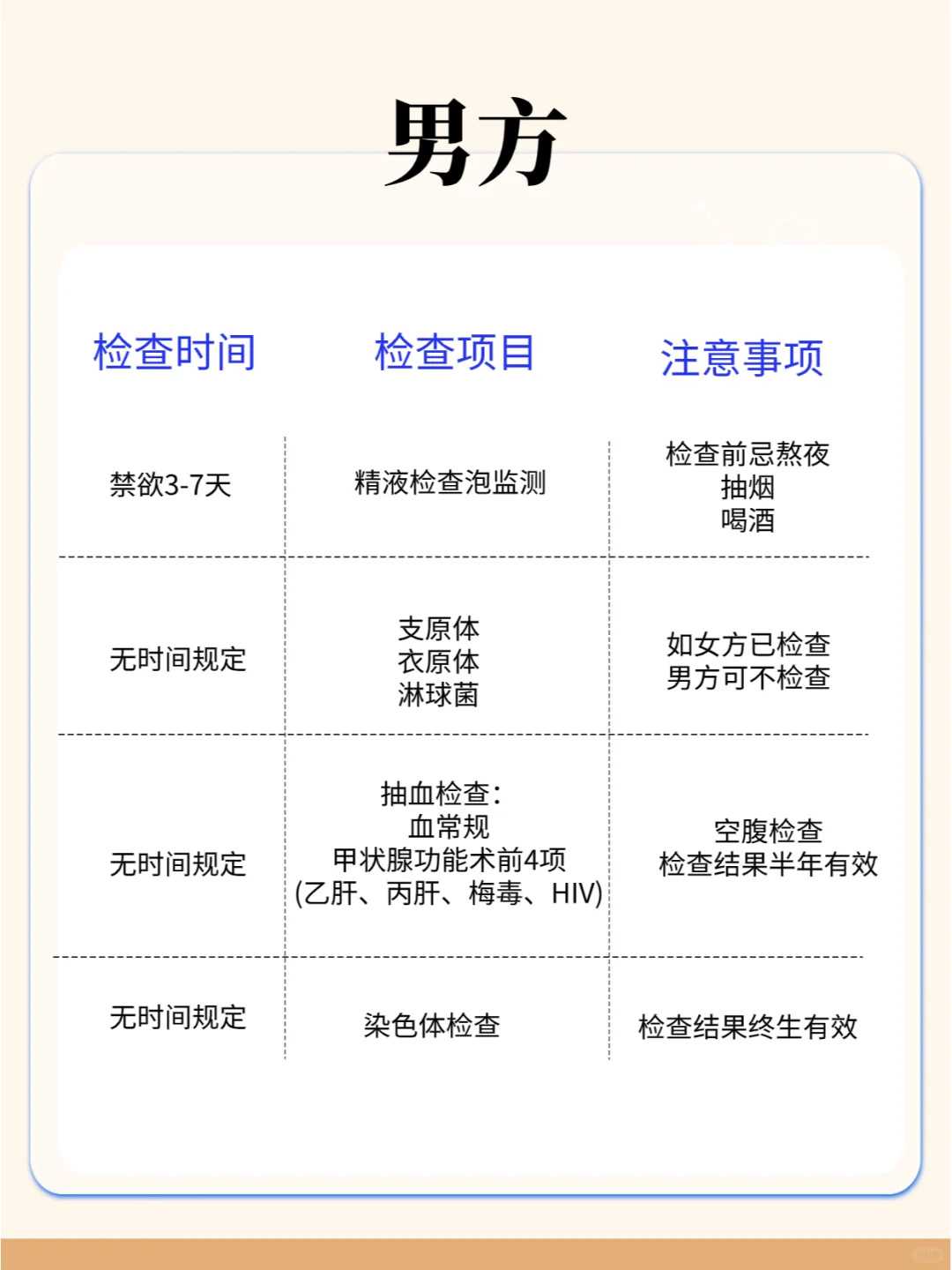 济南齐鲁不孕不育生殖医院怎么样?费用明细表一览!