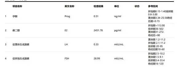 一促与二促的区别