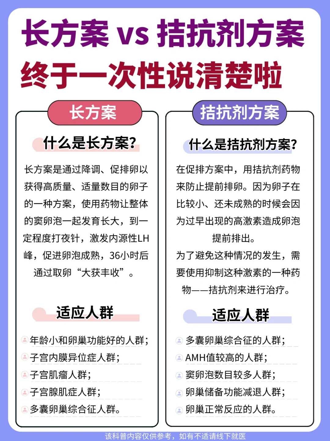 试管促排期间|3吃4不吃，高效养卵助好孕