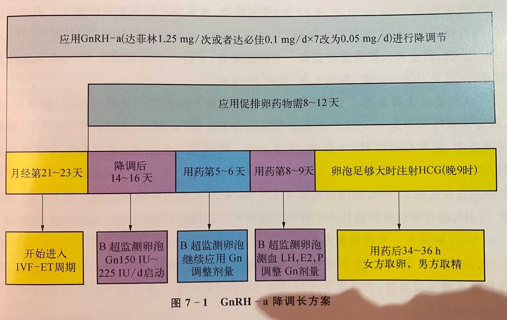 济南试管私人机构排名一览,济南试管婴儿费用大概要多少钱!