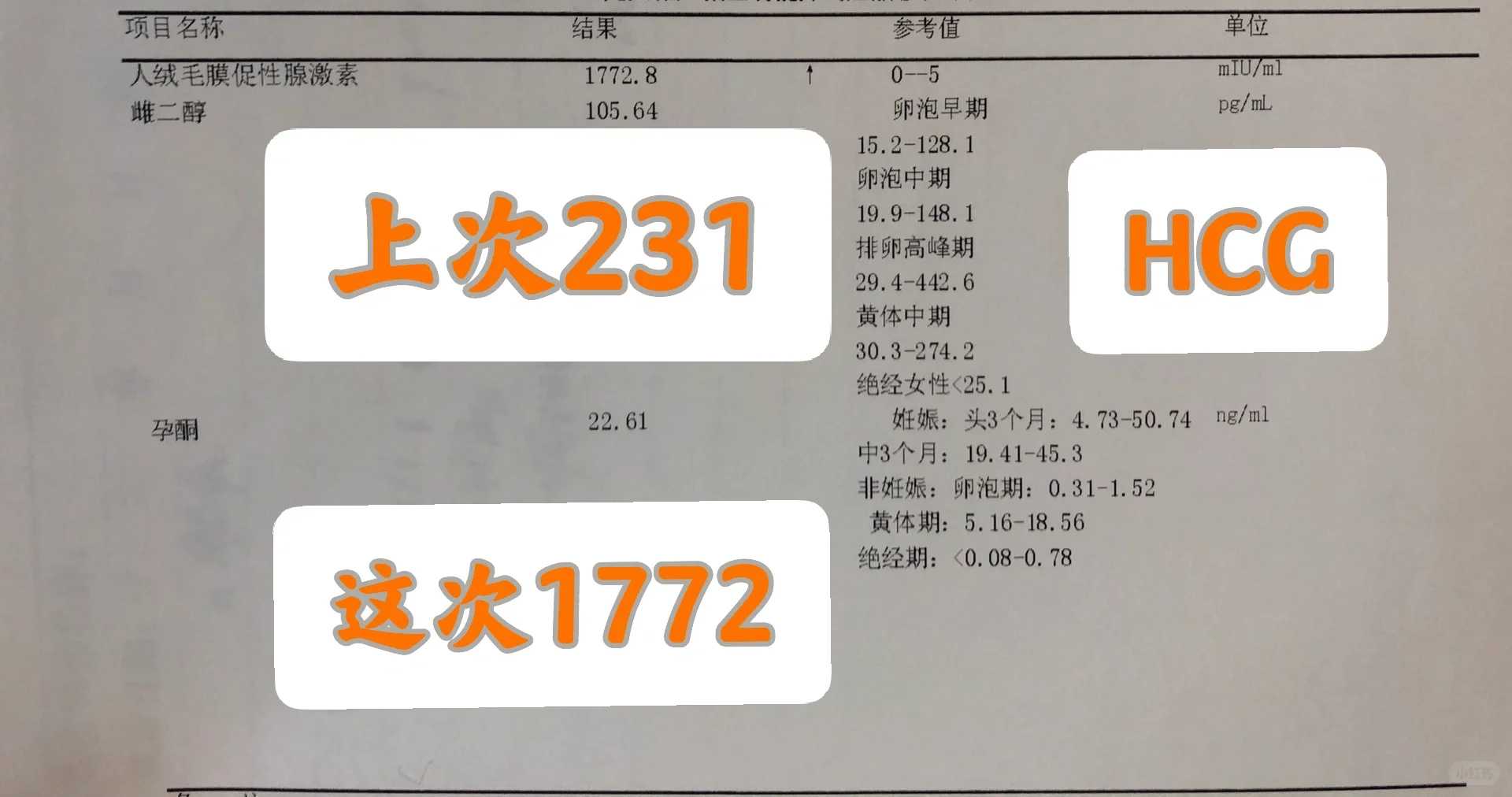 没有优势卵泡打促排针做人授会成功吗?
